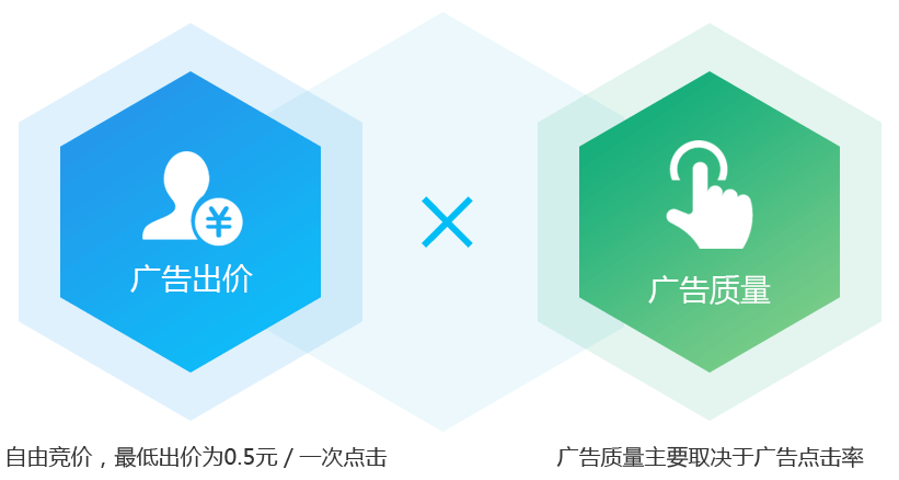 腾讯社交广告