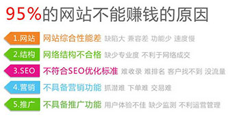 域名对营销型网站建设极其重要