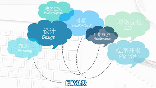 网站建设,网站建设公司