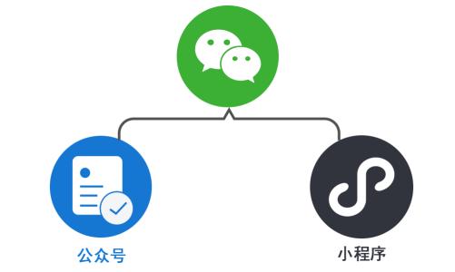 小程序开发,微信小程序,成都小程序