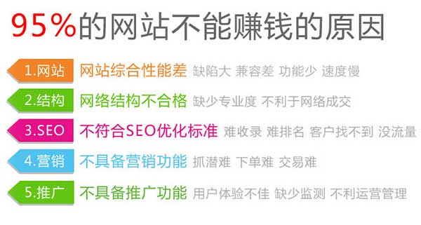 网站建设,网站建设公司,模板网站建设