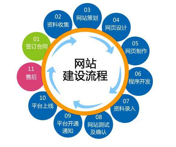 企业网站建设,成都网站建设,网站建设,网站制作,网站建设公司